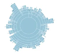 Visual Asset Diagram