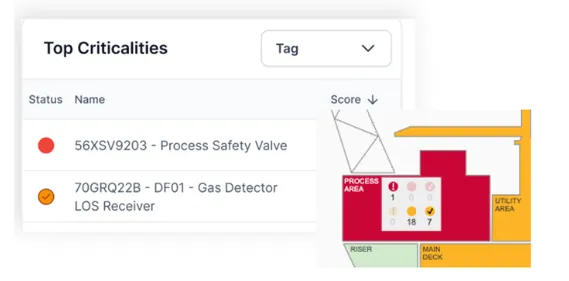 Status Tables