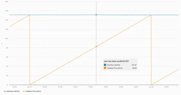 Chart, line chart Description automatically
generated