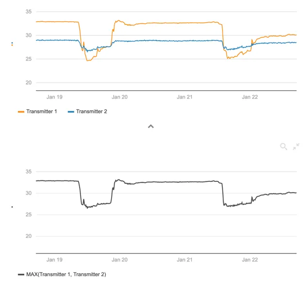 Chart, line chart Description automatically
generated
