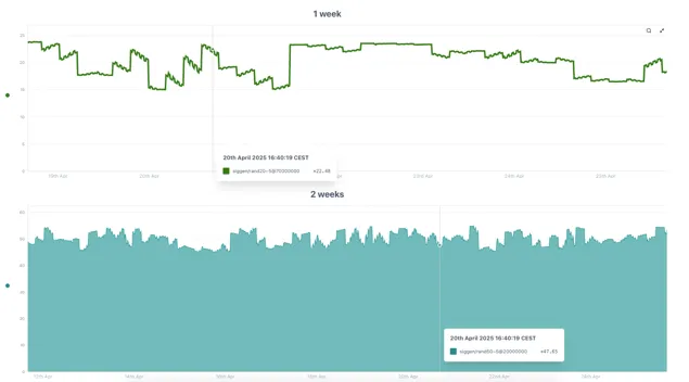 A screenshot of a graph AI-generated content may be
incorrect.