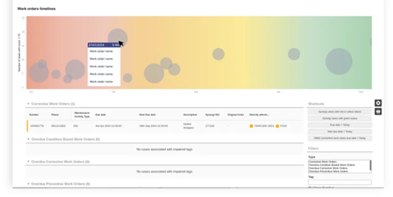 Asset Overview