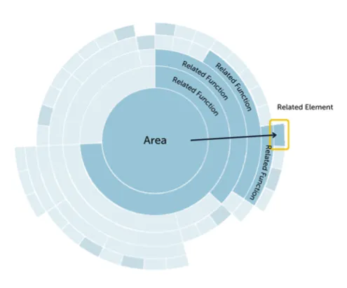 Asset Overview