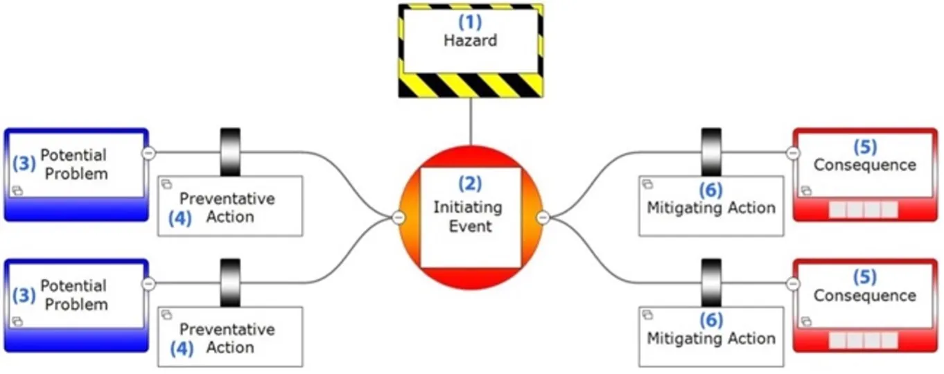 Asset Overview