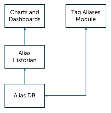 A diagram of a diagram Description automatically
generated