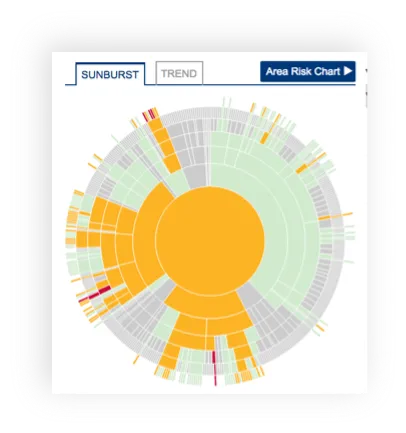 Asset Overview