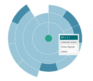 Asset Overview