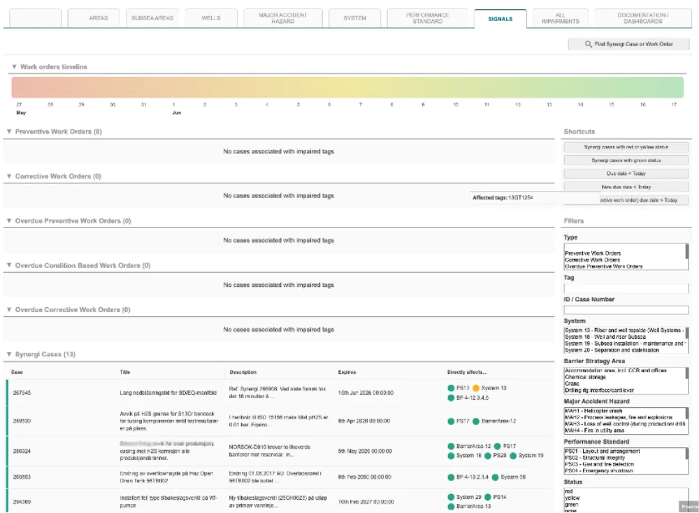 Asset Overview