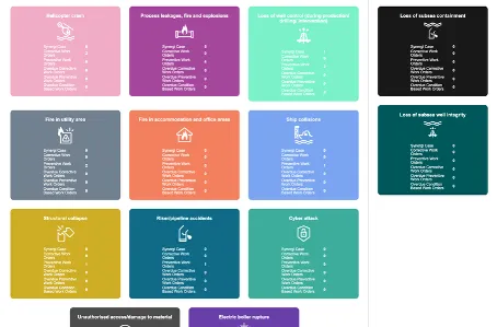 Status Tables