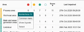 Status Tables
