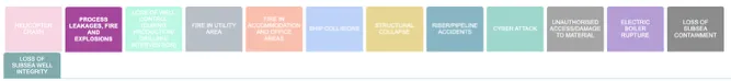 Visual Asset Diagram