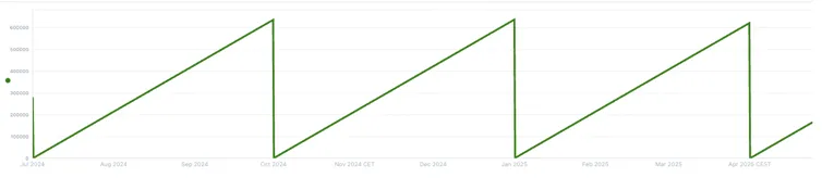 A green line on a white background AI-generated content may be
incorrect.