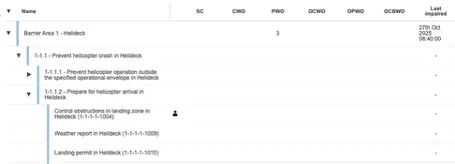 Status Tables