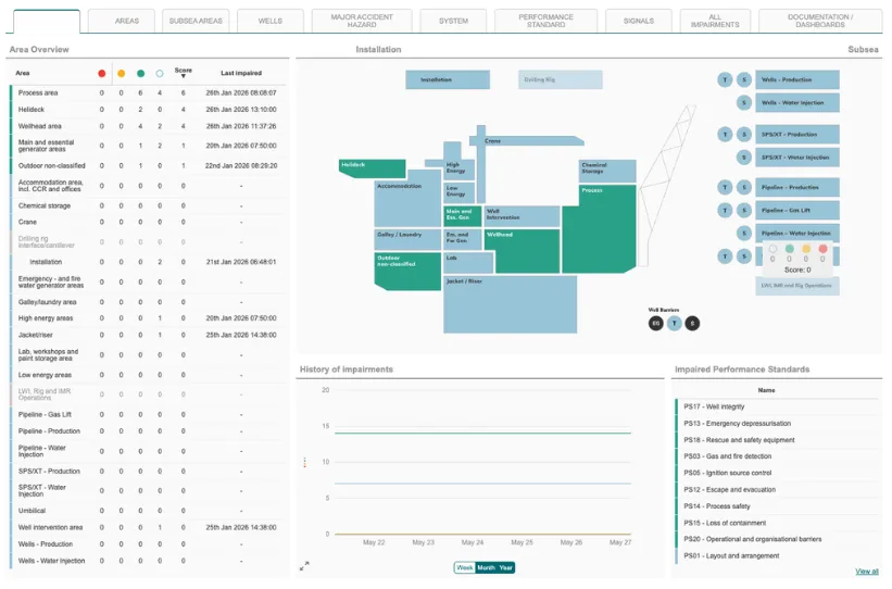 Asset Overview
