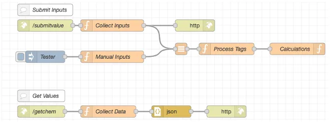 Use case example