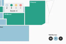 Status Tables