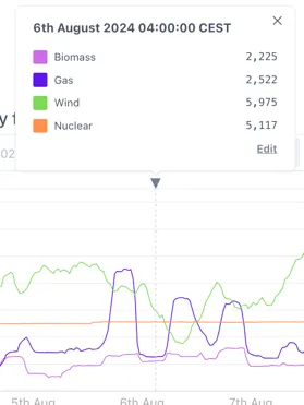 A screenshot of a graph Description automatically
generated