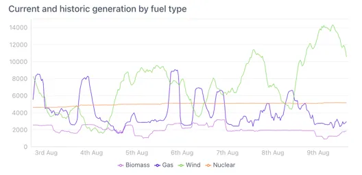 A graph of a graph Description automatically generated with medium
confidence