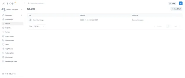 All chart pages